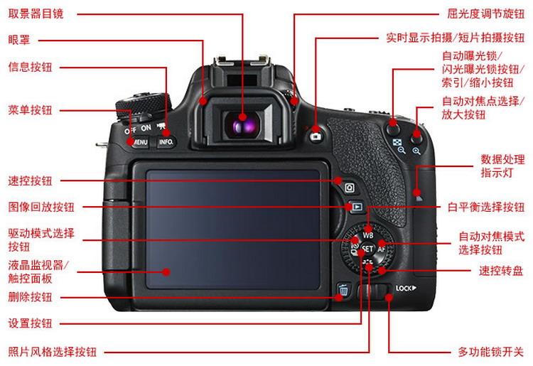 相机佳能760D屏幕上一直有个圆圈 ?