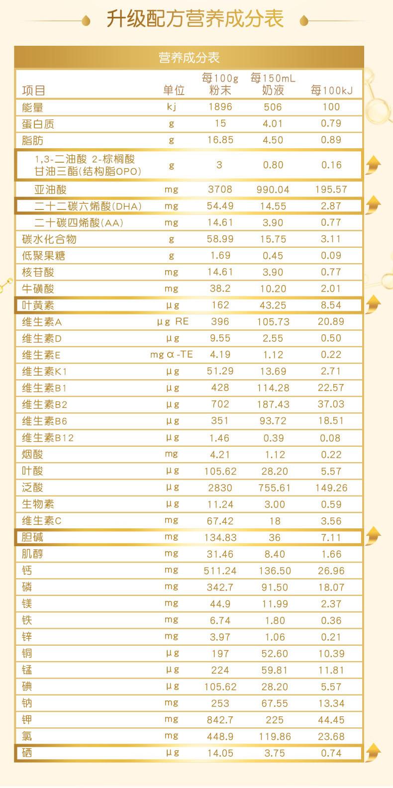 惠氏启赋配料表图片